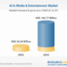 AI In Media & Entertainment Market Report 2025-2033, Competitive Analysis of MathWorks, AWS, EMG, Gearhouse South Africa, Gravity Media, GrayMeta, IBM, LMG, Matchroom Sport, Production Resource Group