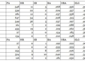 Angels series preview: A Mickey Mouse operation