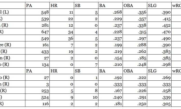 Angels series preview: A Mickey Mouse operation