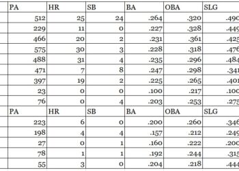 Angels series preview: Mike Trout and some guys