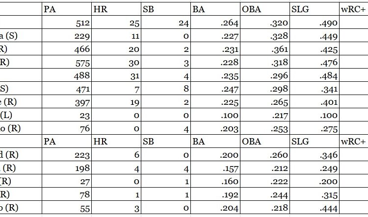 Angels series preview: Mike Trout and some guys