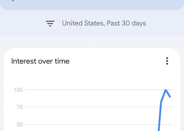 A Google Trends graph showing interest in rapper BIA over the past 30 days in the United States, with a sharp spike in interest.