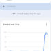A Google Trends graph showing interest in rapper BIA over the past 30 days in the United States, with a sharp spike in interest.