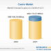 Casinos Market Analysis and Demand Outlook Report 2025-2029