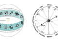 ecliptic band of zodiac sun sign