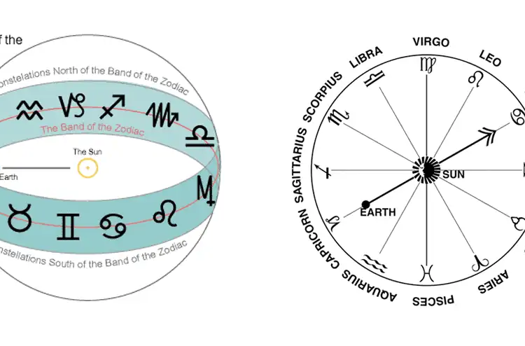 ecliptic band of zodiac sun sign
