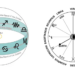 ecliptic band of zodiac sun sign