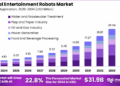 Entertainment Robots Market size