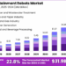 Entertainment Robots Market size
