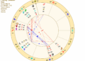 Hailey Bieber birth chart