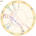 Hailey Bieber birth chart