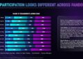 Horizon Media Research Reveals "Seismic Shift" In Brands' Live Entertainment Engagement Strategies