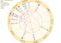 kim kardashian birth chart wheel