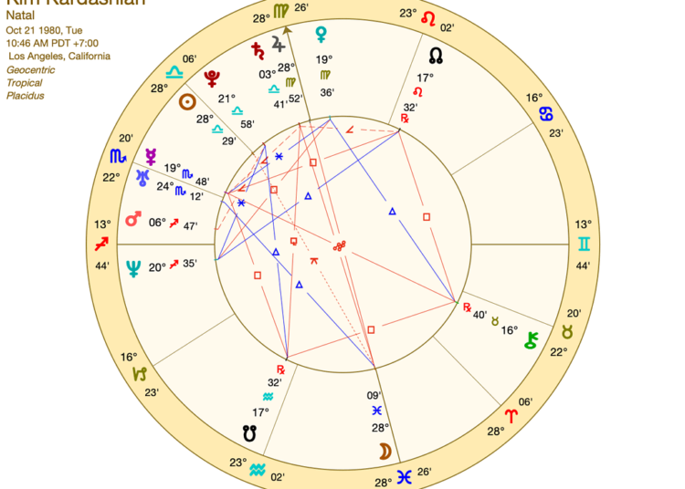 kim kardashian birth chart wheel
