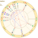 kim kardashian birth chart wheel