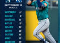 Mariners — Royals, Game 3 Preview