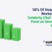 OysterLink Poll Finds Celebrity Chef Shows Paint an Unrealistic Picture of Kitchen Life