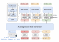 Researchers Unlock New Music Generation with Amadeus, Challenging Sequential Dependencies in Attribute Token Modelling
