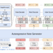 Researchers Unlock New Music Generation with Amadeus, Challenging Sequential Dependencies in Attribute Token Modelling