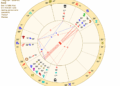 Taylor Swift's birth chart