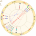 Taylor Swift's birth chart