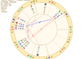 taylor swift and travis kelce composite chart