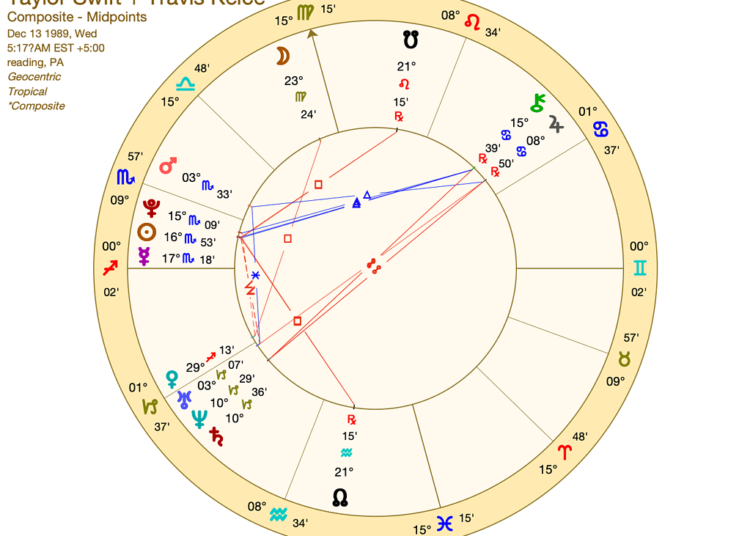 taylor swift and travis kelce composite chart