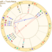 taylor swift and travis kelce composite chart