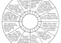 The 12 Houses of the Zodiac and what they represent