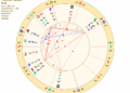 travis kelce birth chart wheel