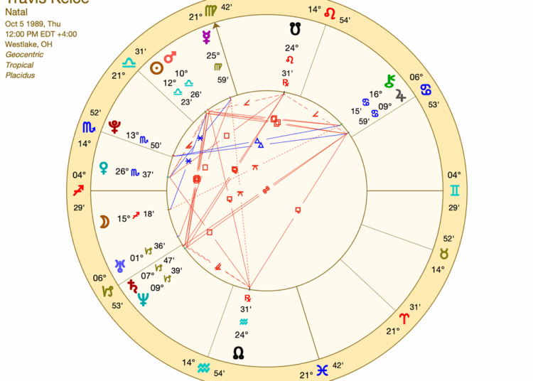 travis kelce birth chart wheel