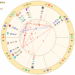 travis kelce birth chart wheel