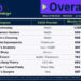 Image of Nielsen's Top 10 Overall Streaming chart for the week of August 18, 2025.