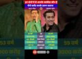 Salman Khan v/s Karan Johar Biography Comparison || #shorts #shortsfeed #bollywood #celebrity