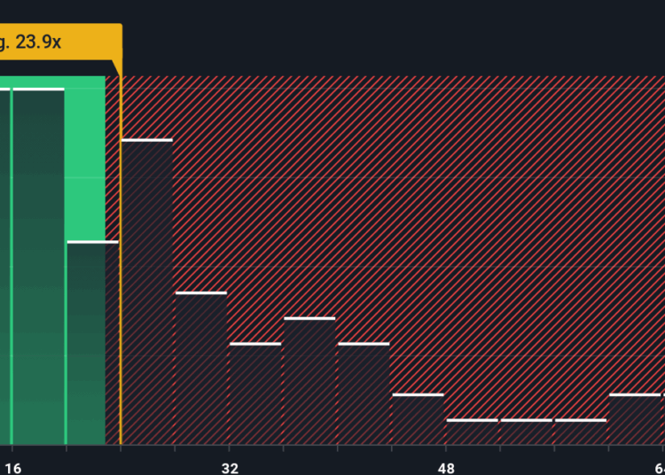 NYSE:FLUT PE Ratio as at Oct 2025