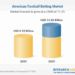 American Football Betting Market Report 2025, with Profiles of ESPN, Caesers Entertainment, Entain, Fanatics Sports Betting, Betfred and Other Major and Innovative Companies