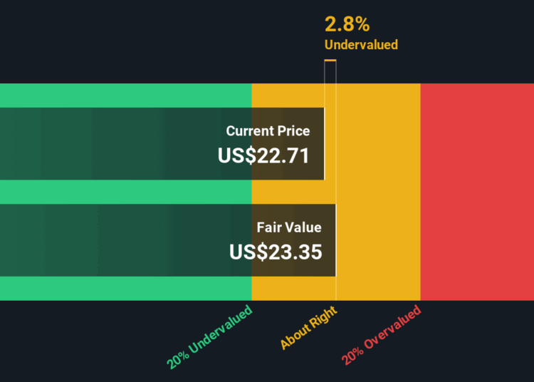 TME Discounted Cash Flow as at Oct 2025