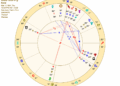 bad bunny birth chart wheel