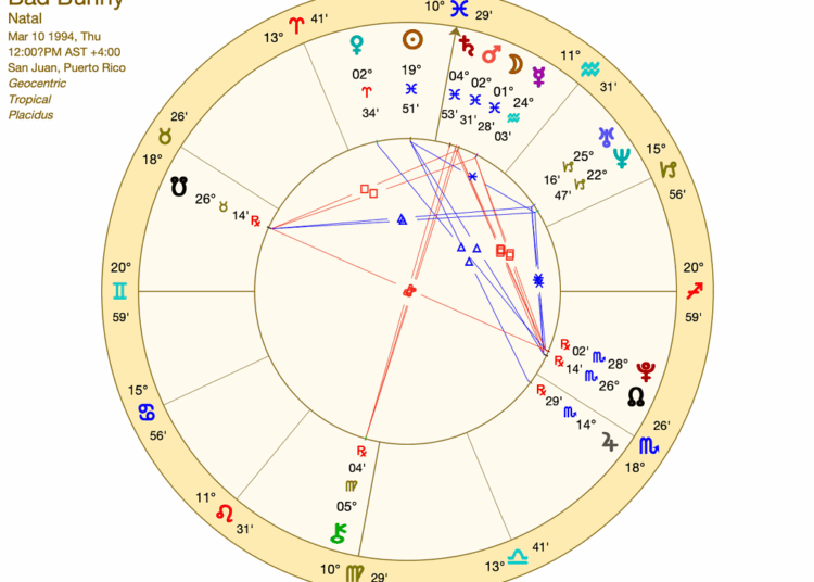 bad bunny birth chart wheel