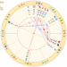 bad bunny birth chart wheel