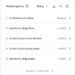 Top 5 rising 'related queries' when searching 'Bad Bunny' on Google Trends