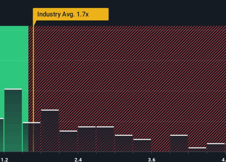 ps-multiple-vs-industry