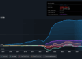 NasdaqGS:CZR Earnings & Revenue History as at Oct 2025