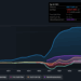 NasdaqGS:CZR Earnings & Revenue History as at Oct 2025