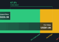 CZR Discounted Cash Flow as at Oct 2025