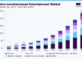 Immersive location-based entertainment market size and growth forecast (2023-2033)