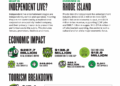 Independent live entertainment generates $138 million for Rhode Island economy, new report finds