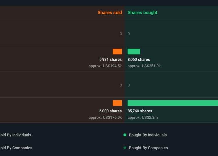 insider-trading-volume