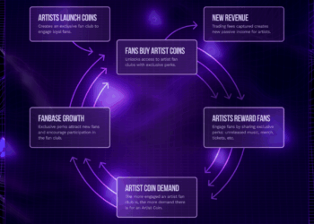 Latest Audius feature will see artists creating crypto coins