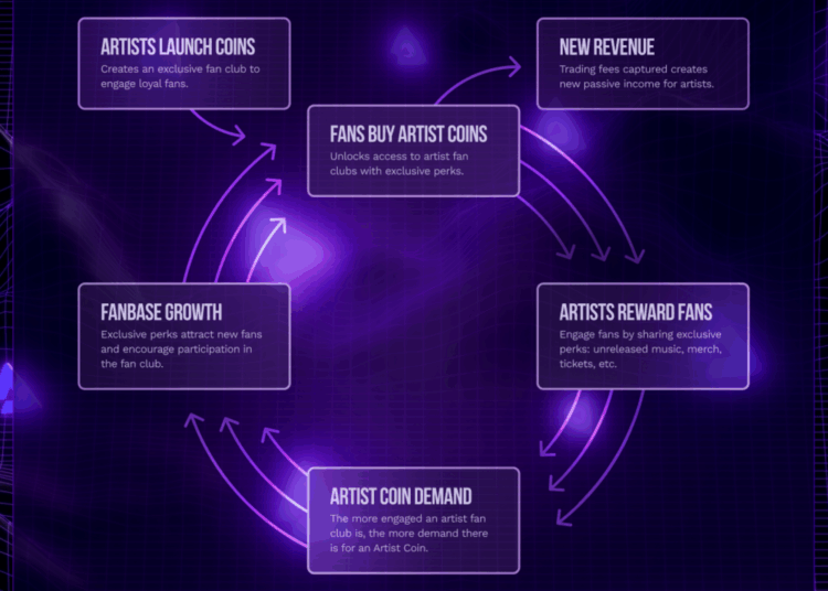 Latest Audius feature will see artists creating crypto coins